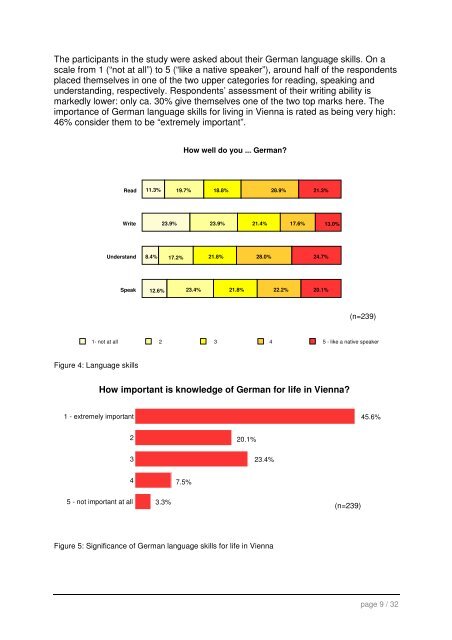 The attractiveness of Vienna for qualified international labour