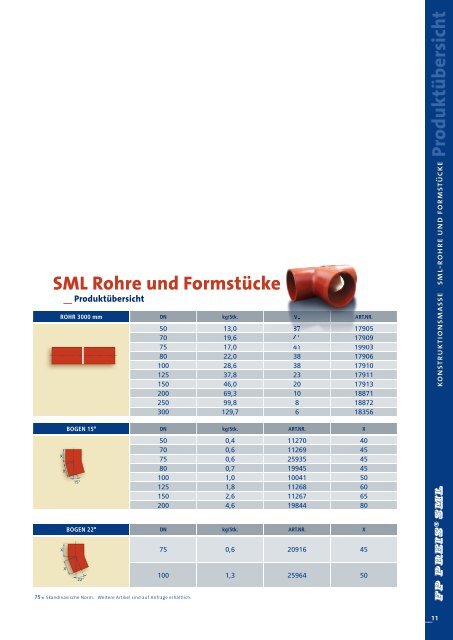 Formbeiwert Rohr Produktübersich t SML Rohre und Formstücke - Preis
