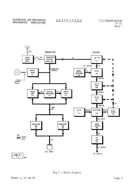 Station Radio BCC HF156 Technical Handbook ... - VMARSmanuals