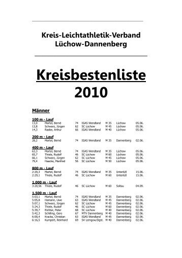 Kreisbestenliste 2010 mit Kreismeistern u.a. - KLV LÃ¼chow ...