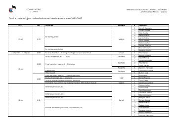 Corsi accademici, jazz - Conservatorio di Como