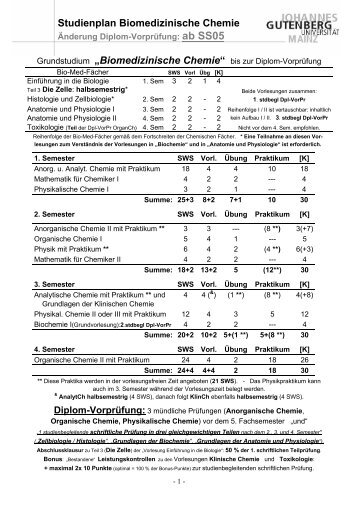 Studienplan Biomedizinische Chemie fÃ¼r StudienanfÃ¤nger ab dem ...