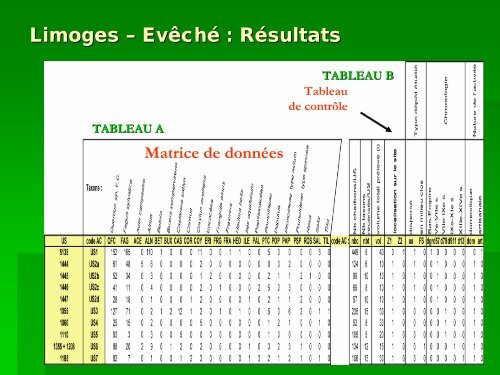 I) L'anthracologie - UMR 5059