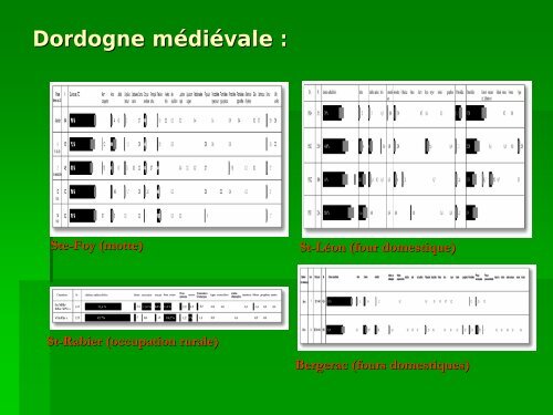 I) L'anthracologie - UMR 5059