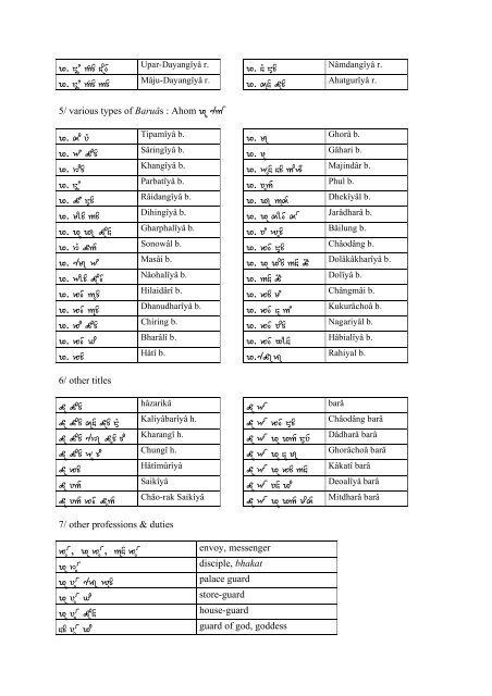 An Introductory Primer and Grammar of Ahom Tai ... - Khamkoo