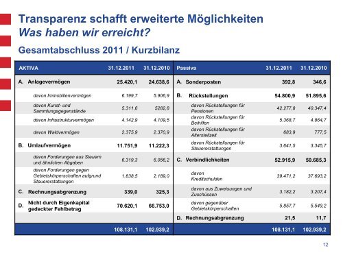 Neue Verwaltungssteuerung in Hessen - GIZ Good Governance