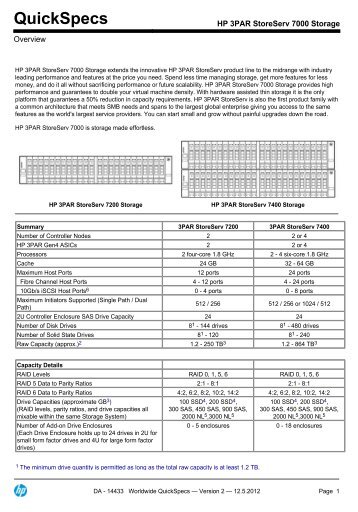 HP 3PAR StoreServ 7000 Storage - eD' system Czech, as