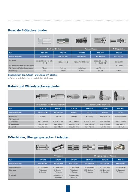 Kabel und Stecker. - Triax