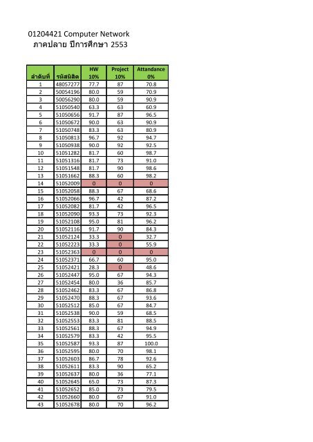 Total Homework-Assignment Score