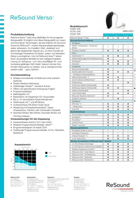 Datenblatt - ReSound