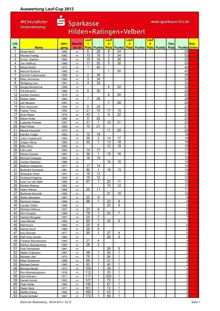 lauf-cup 2013-2m.pdf - Stadtsportverband Ratingen