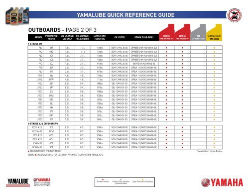 YAMALUBE QUICK REFERENCE GUIDE OUTBOARDS ... - Yamaha