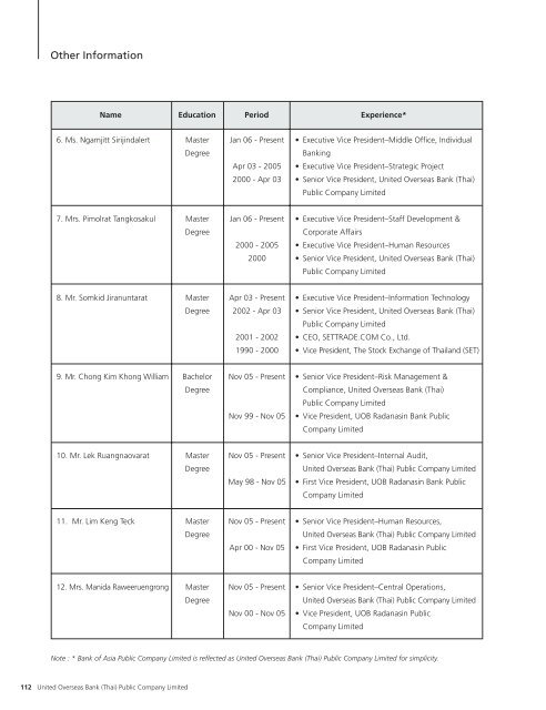 (Thai) Annual Report 2005 - United Overseas Bank