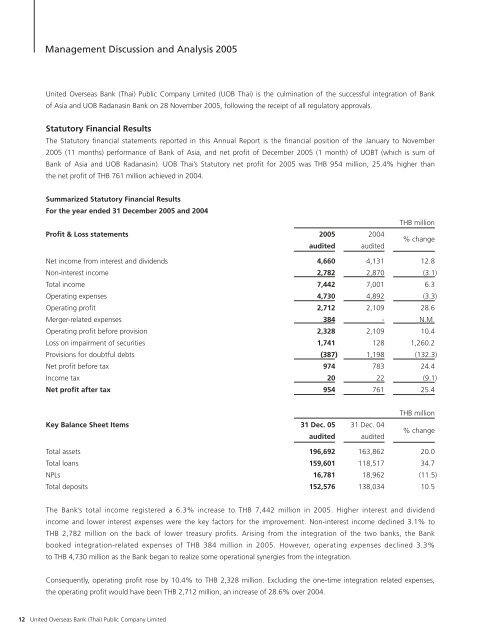 (Thai) Annual Report 2005 - United Overseas Bank