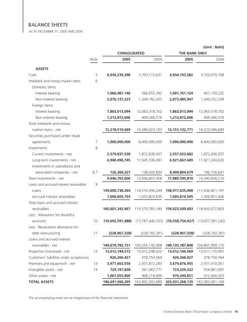 (Thai) Annual Report 2005 - United Overseas Bank