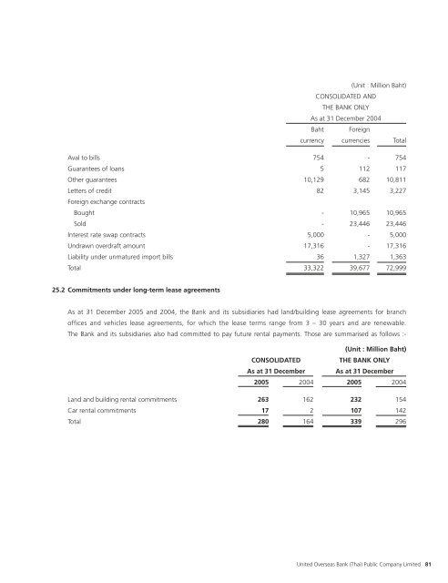 (Thai) Annual Report 2005 - United Overseas Bank