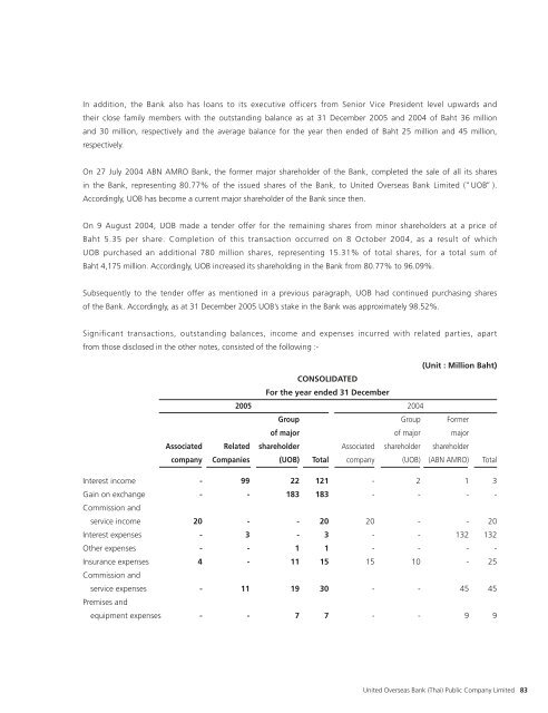 (Thai) Annual Report 2005 - United Overseas Bank