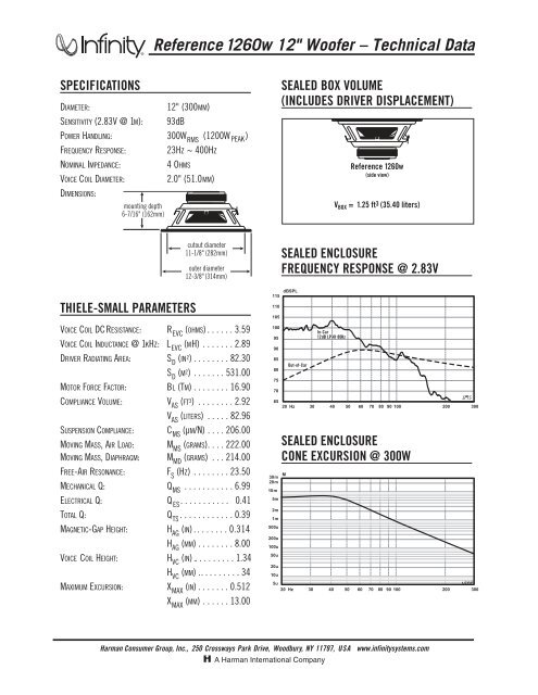 Reference 1260w 12&quot; Woofer – Technical Data - Infinity