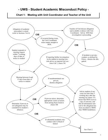 UWS - Student Academic Misconduct Policy