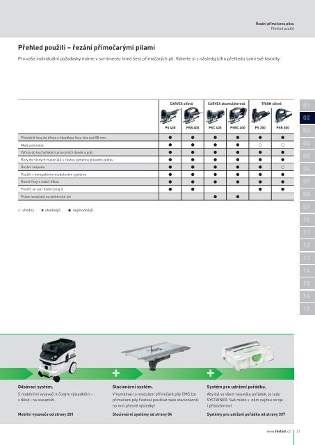 12 |13 - PK Festool