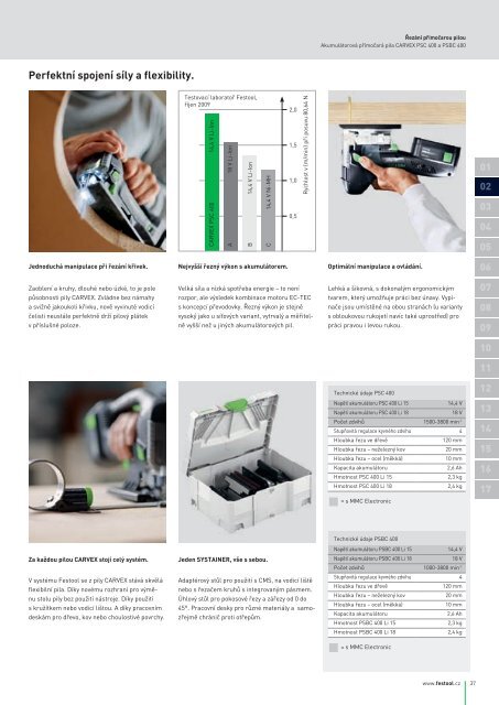 12 |13 - PK Festool