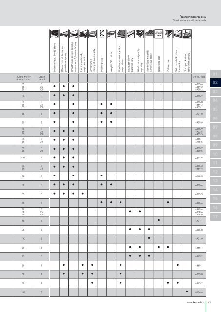 12 |13 - PK Festool