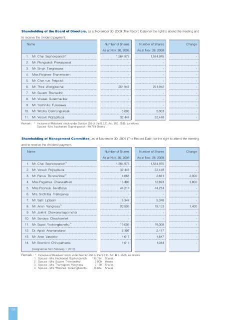 We aim to be the most preferred non-life insurer in Thailand