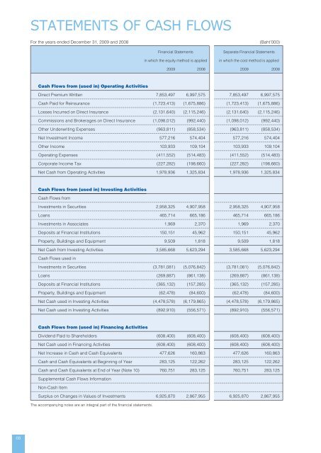 We aim to be the most preferred non-life insurer in Thailand