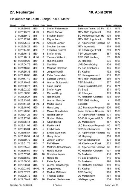 Einlaufliste Hauptlauf als PDF - Pauleser