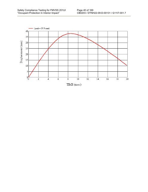 SAFETY COMPLIANCE TESTING FOR FMVSS 201 Occupant ...