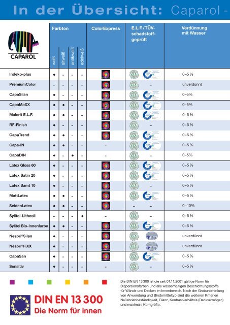 Innenfarben von Caparol - Lacufa-werksverkauf.de