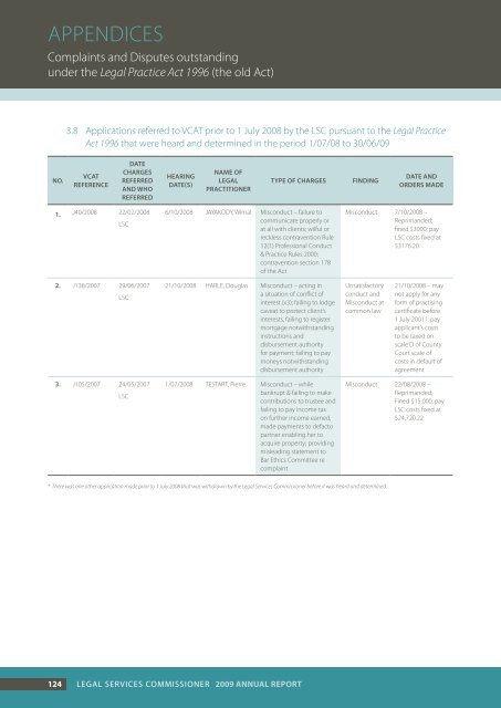 Annual Report 2008-09 - Legal Services Commissioner