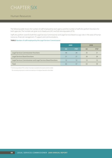 Annual Report 2008-09 - Legal Services Commissioner