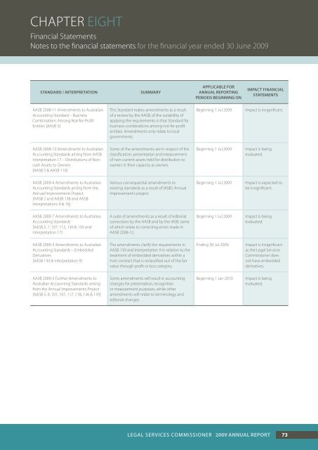 Annual Report 2008-09 - Legal Services Commissioner