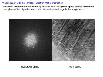 Reciprocal space Real space Elastically Scattered Electrons: they ...