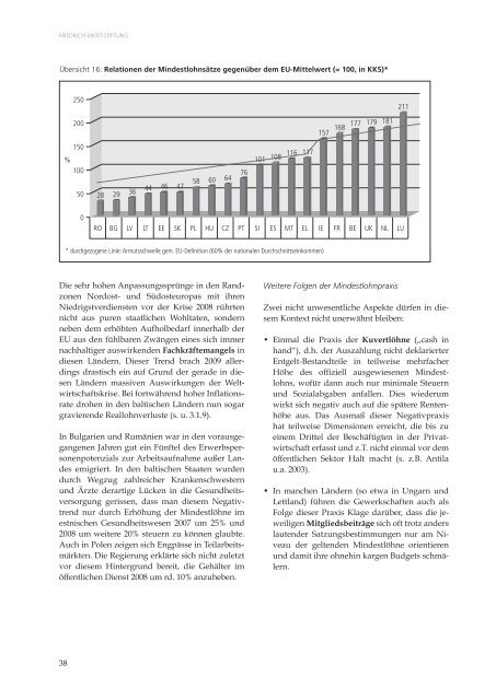 Heribert Kohl - Bibliothek der Friedrich-Ebert-Stiftung