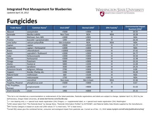 Turf Fungicide Chart