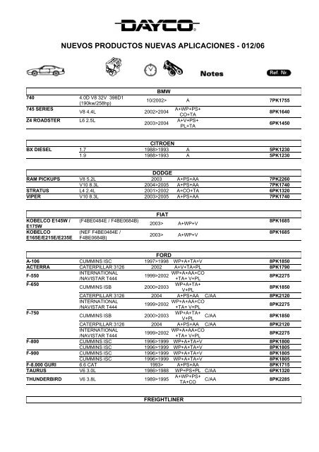 NUEVOS PRODUCTOS NUEVAS APLICACIONES - 012/06 - Dayco