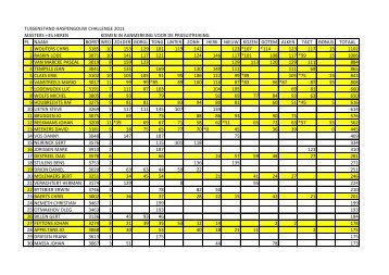 tussenstand haspengouw challenge 2011 masters +35 heren ...