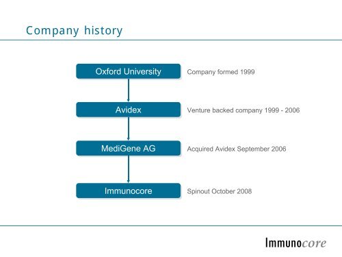 Immunocore - BIO Deutschland