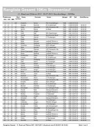 Rangliste Gesamt 10Km Strassenlauf - INTERSPORT DENZER