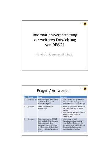 Fragen - Stadt Dortmund