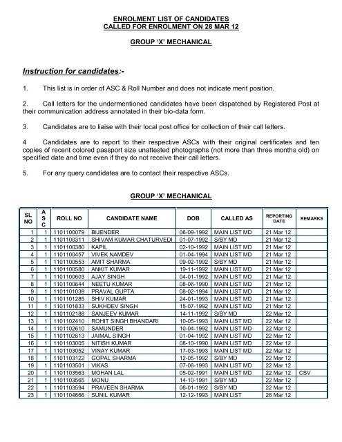 indian air force joining letter