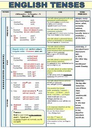 all english tenses - table - englishcenter.cz