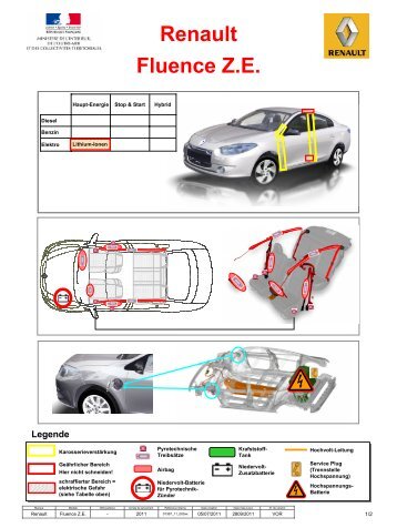 Renault Fluence Z.E.