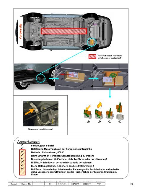 Renault Fluence Z.E.