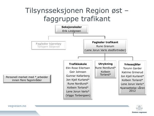 7-Moldekonferansen 2012 RUNEGR.pdf