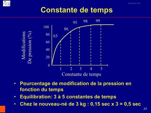 La ventilation chez l'enfant - JLAR