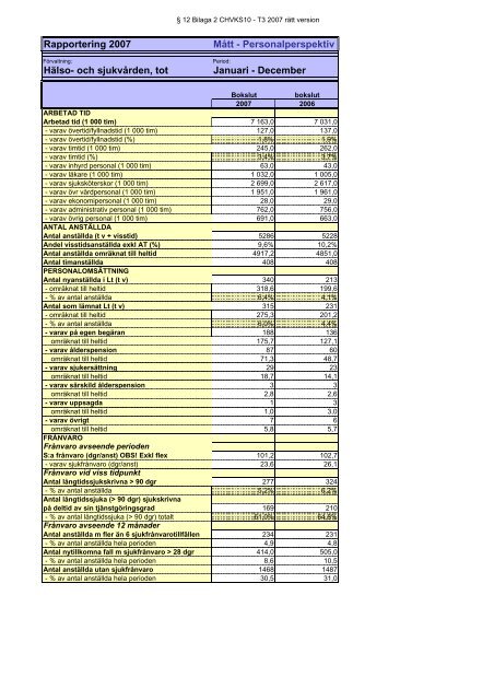 12 VerksamhetsberÃ¤ttelse fÃ¶r 2007 fÃ¶r HoS rÃ¤tt vers - Landstinget ...