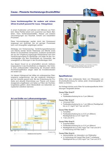 Causa - Plissierte Hochleistungs-Druckluftfilter - Infiltec GmbH